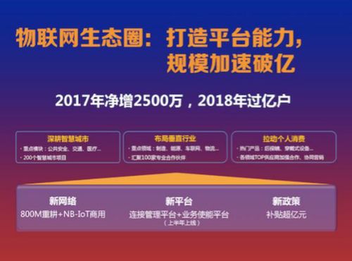 中國電信2017大展望 構(gòu)建五大生態(tài)圈，驅(qū)動增值電信業(yè)務(wù)精進(jìn)