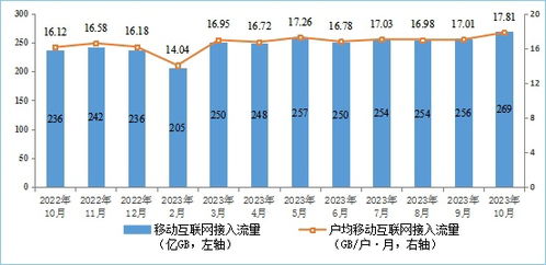 我國5G基站達(dá)321.5萬個，移動互聯(lián)網(wǎng)流量創(chuàng)新高