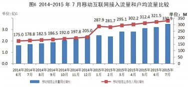 電信業(yè)務收入增速回落 基礎電信業(yè)務亟待轉型升級